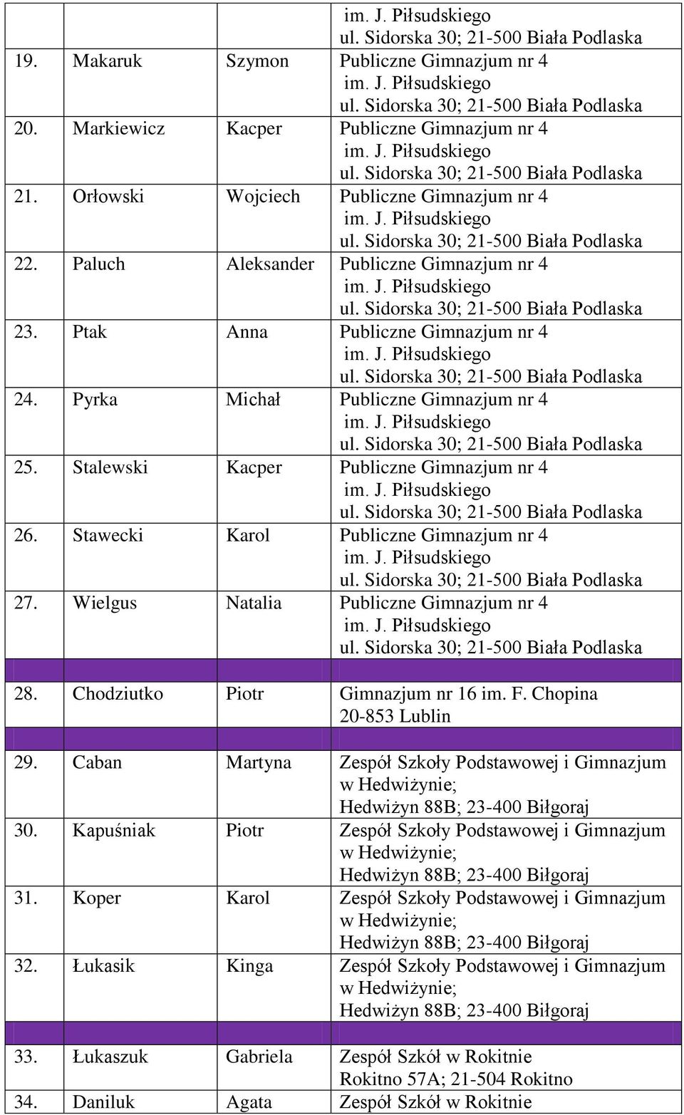 Wielgus Natalia Publiczne Gimnazjum nr 4 28. Chodziutko Piotr Gimnazjum nr 16 im. F. Chopina 20-853 Lublin 29. Caban Martyna Zespół Szkoły Podstawowej i Gimnazjum 30.