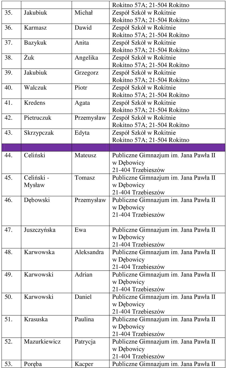 Skrzypczak Edyta Zespół Szkół w Rokitnie 44. Celiński Mateusz Publiczne Gimnazjum 45. Celiński - Mysław Tomasz Publiczne Gimnazjum 46. Dębowski Przemysław Publiczne Gimnazjum 47.