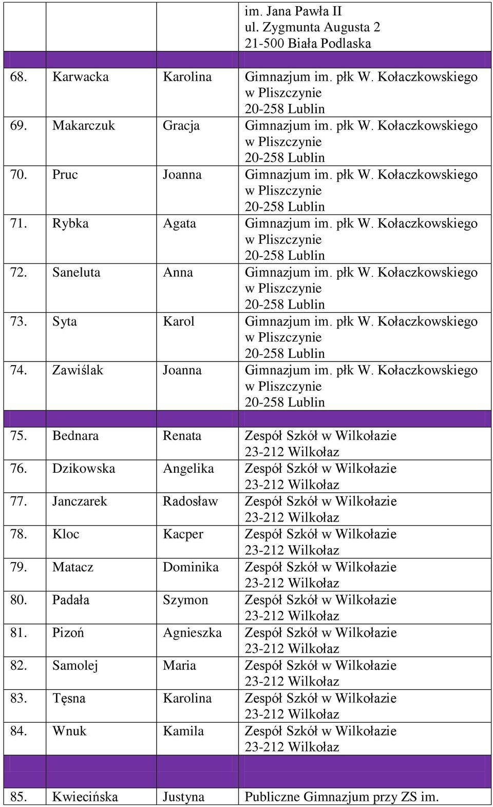 Bednara Renata Zespół Szkół w Wilkołazie 76. Dzikowska Angelika Zespół Szkół w Wilkołazie 77. Janczarek Radosław Zespół Szkół w Wilkołazie 78. Kloc Kacper Zespół Szkół w Wilkołazie 79.