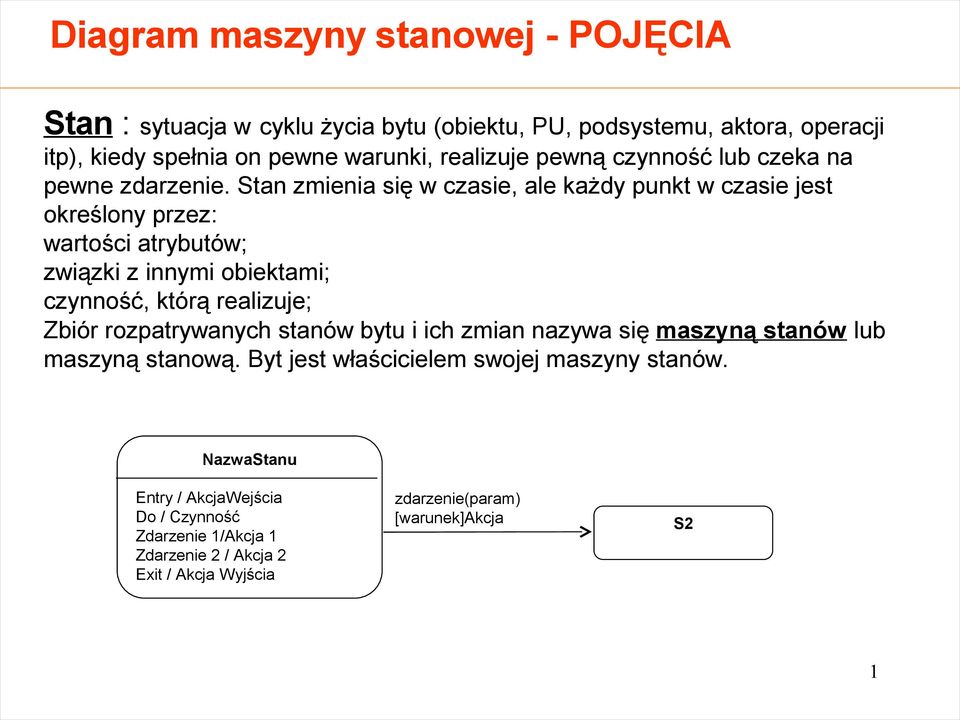 Stan zmienia się w czasie, ale każdy punkt w czasie jest określony przez: wartości atrybutów; związki z innymi obiektami; czynność, którą realizuje; Zbiór