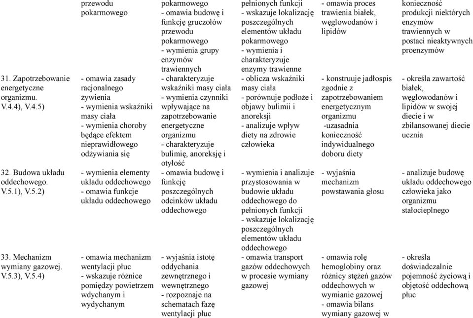 1), V.5.