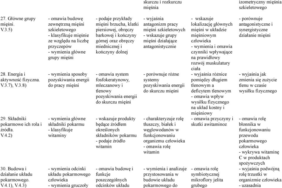 1), V.4.