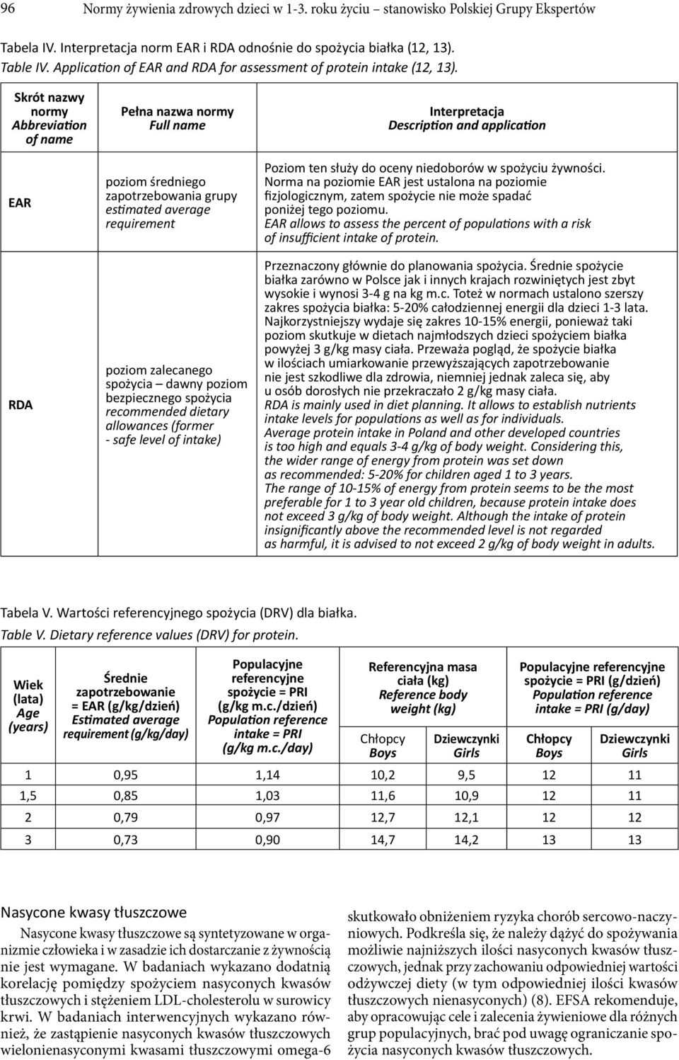 Skrót nazwy normy Abbrevia on of name EAR RDA Pełna nazwa normy Full name poziom średniego zapotrzebowania grupy es mated average requirement poziom zalecanego spożycia dawny poziom bezpiecznego