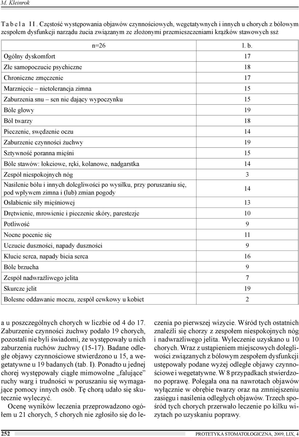 lowym zespołem dysfunkcji narządu żucia związanym ze złożonymi przemieszczeniami krążków stawowych ssż n=26 l. b.