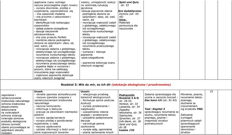 als -stosuje zdania podrzędnie złożone ze spójnikami: dass, ob, weil, wenn, als -pisze ortograficznie - dokonuje oceny str. 53 Gra dydaktyczna: Domino (str.