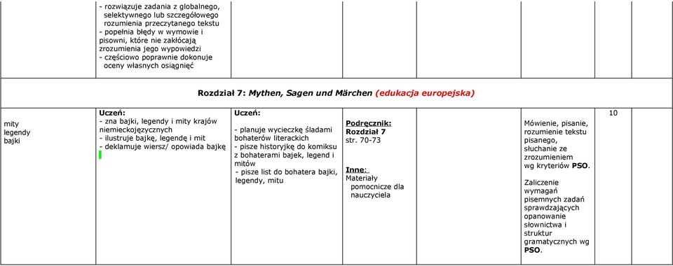 planuje wycieczkę śladami bohaterów literackich - pisze historyjkę do komiksu z bohaterami bajek,