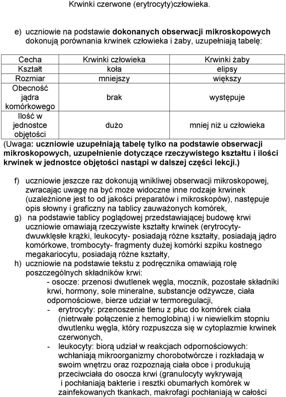 mniejszy większy Obecność jądra brak występuje komórkowego Ilość w jednostce dużo mniej niż u człowieka objętości (Uwaga: uczniowie uzupełniają tabelę tylko na podstawie obserwacji mikroskopowych,