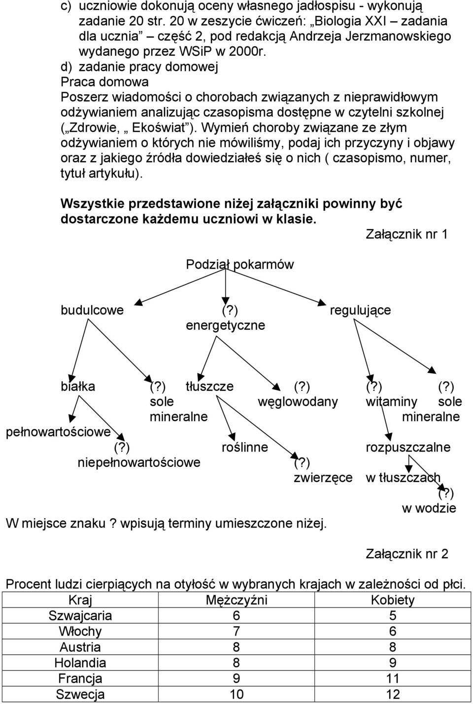 d) zadanie pracy domowej Praca domowa Poszerz wiadomości o chorobach związanych z nieprawidłowym odżywianiem analizując czasopisma dostępne w czytelni szkolnej ( Zdrowie, Ekoświat ).