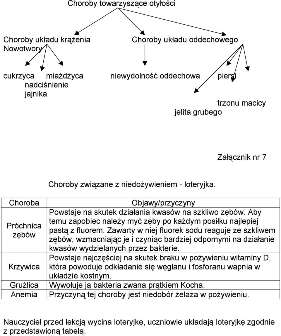 Aby temu zapobiec należy myć zęby po każdym posiłku najlepiej pastą z fluorem.