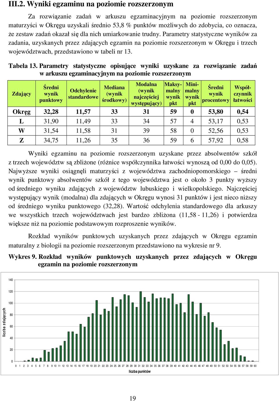 że zestaw zadań okazał się dla nich umiarkowanie trudny.