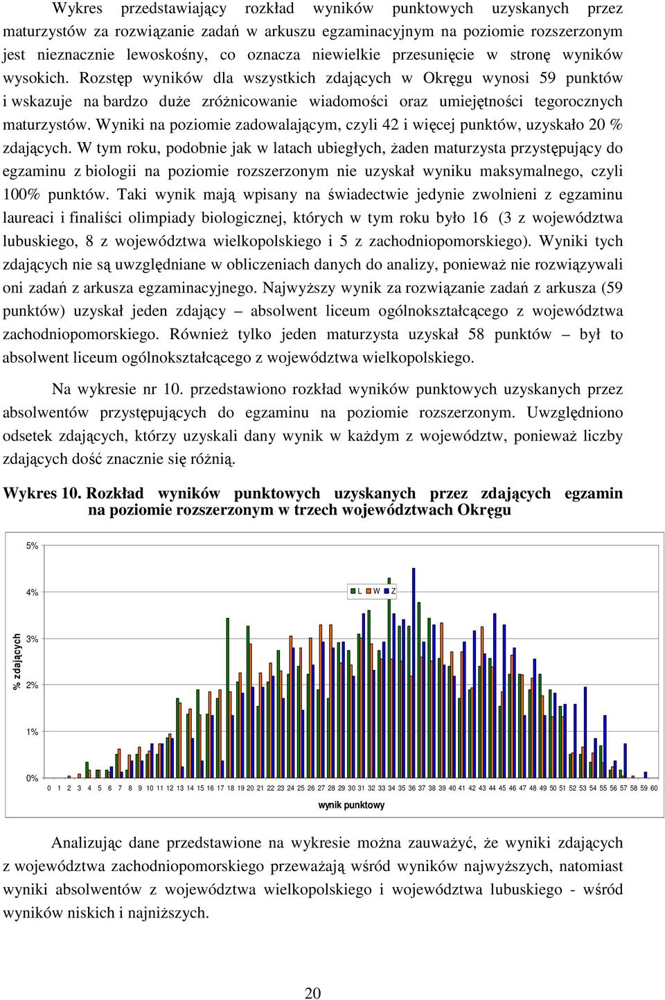 Rozstęp wyników dla wszystkich zdających w Okręgu wynosi 59 punktów i wskazuje na bardzo duże zróżnicowanie wiadomości oraz umiejętności tegorocznych maturzystów.