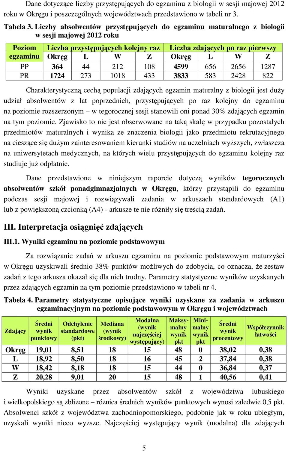 W Z PP 364 44 212 108 4599 656 2656 1287 PR 1724 273 1018 433 3833 583 2428 822 Charakterystyczną cechą populacji zdających egzamin maturalny z biologii jest duży udział absolwentów z lat