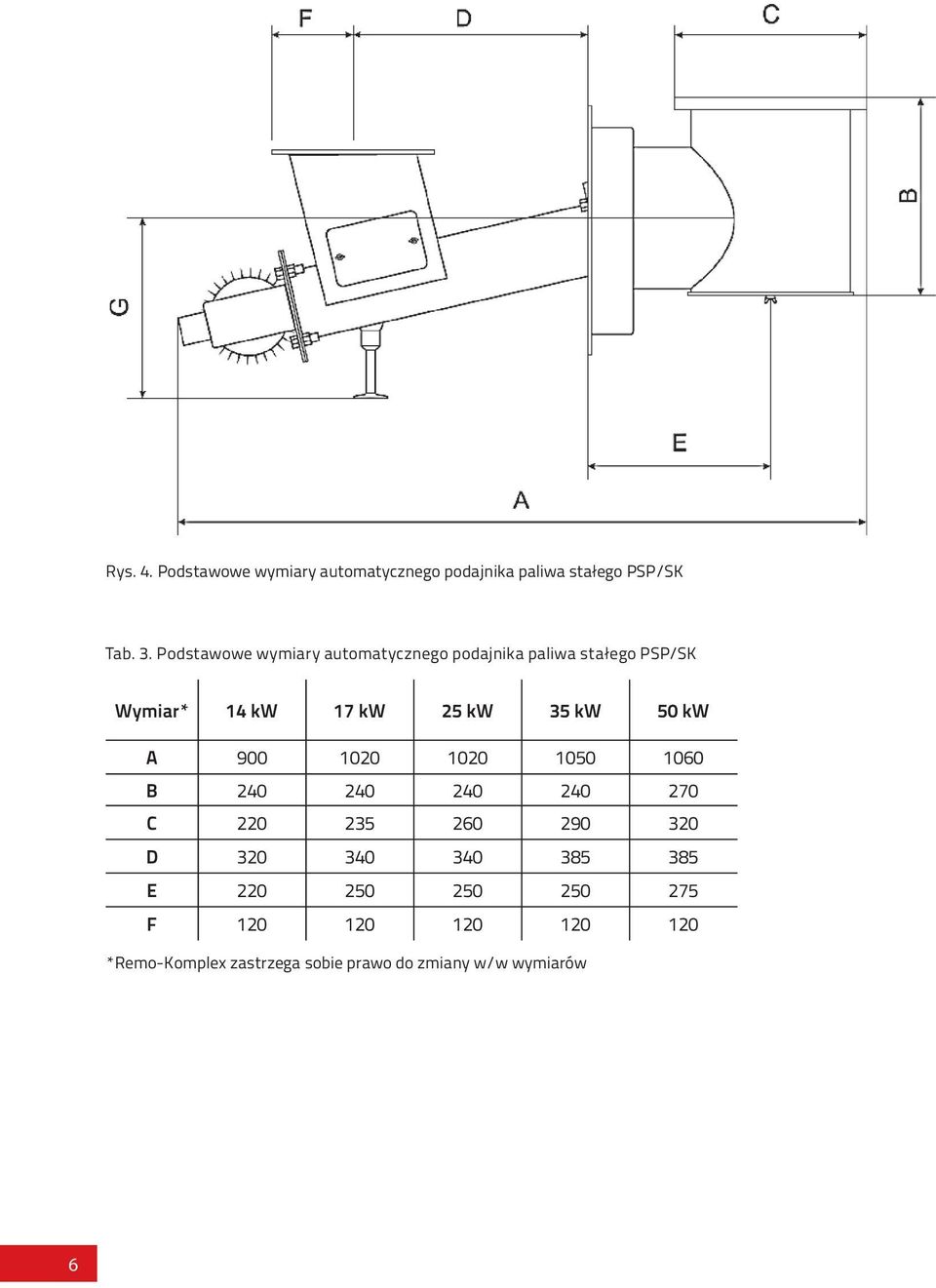 kw 50 kw A 900 1020 1020 1050 1060 B 240 240 240 240 270 C 220 235 260 290 320 D 320 340 340