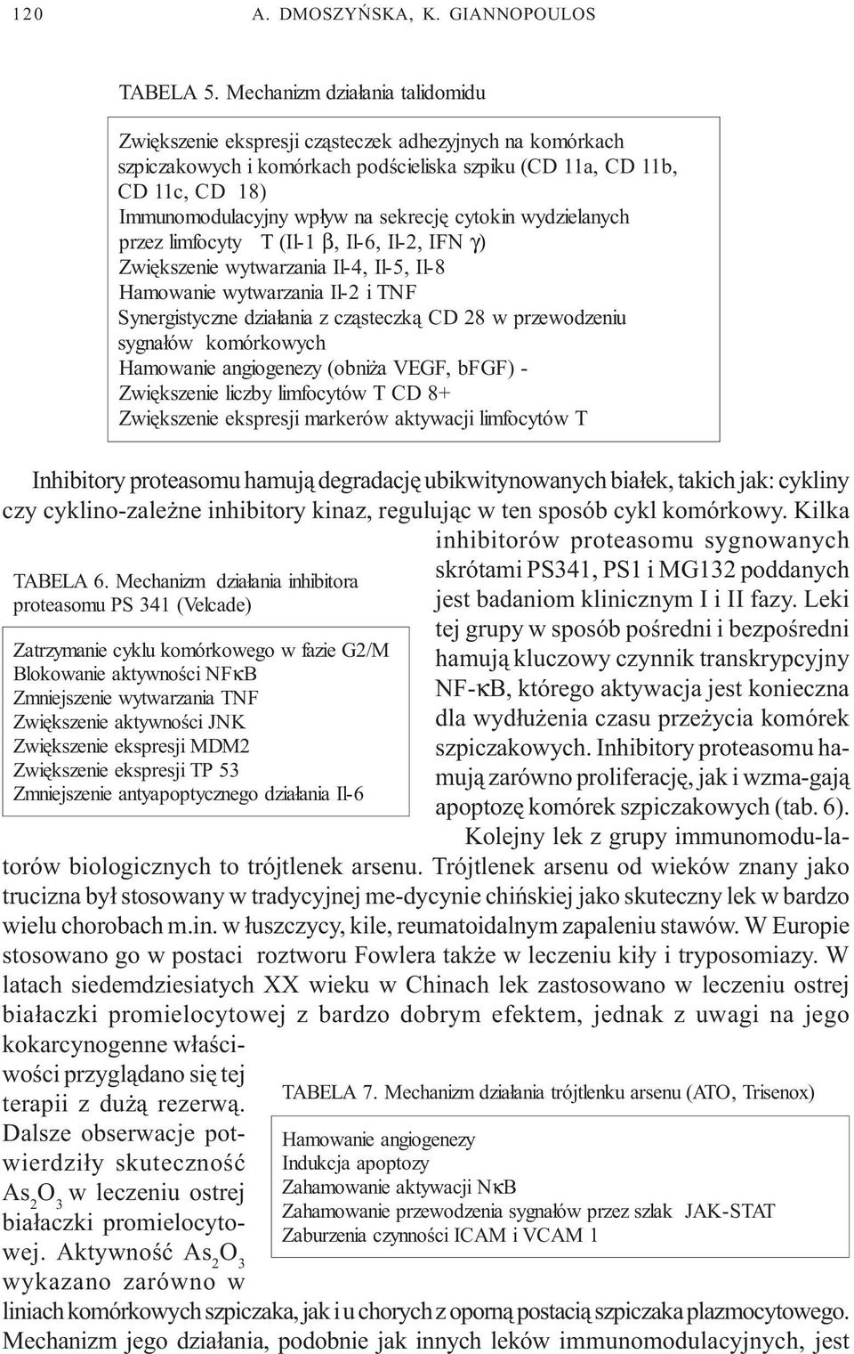 Leki tej grupy w sposób poœredni i bezpoœredni hamuj¹ kluczowy czynnik transkrypcyjny NF-κB, którego aktywacja jest konieczna dla wyd³u enia czasu prze ycia komórek szpiczakowych.
