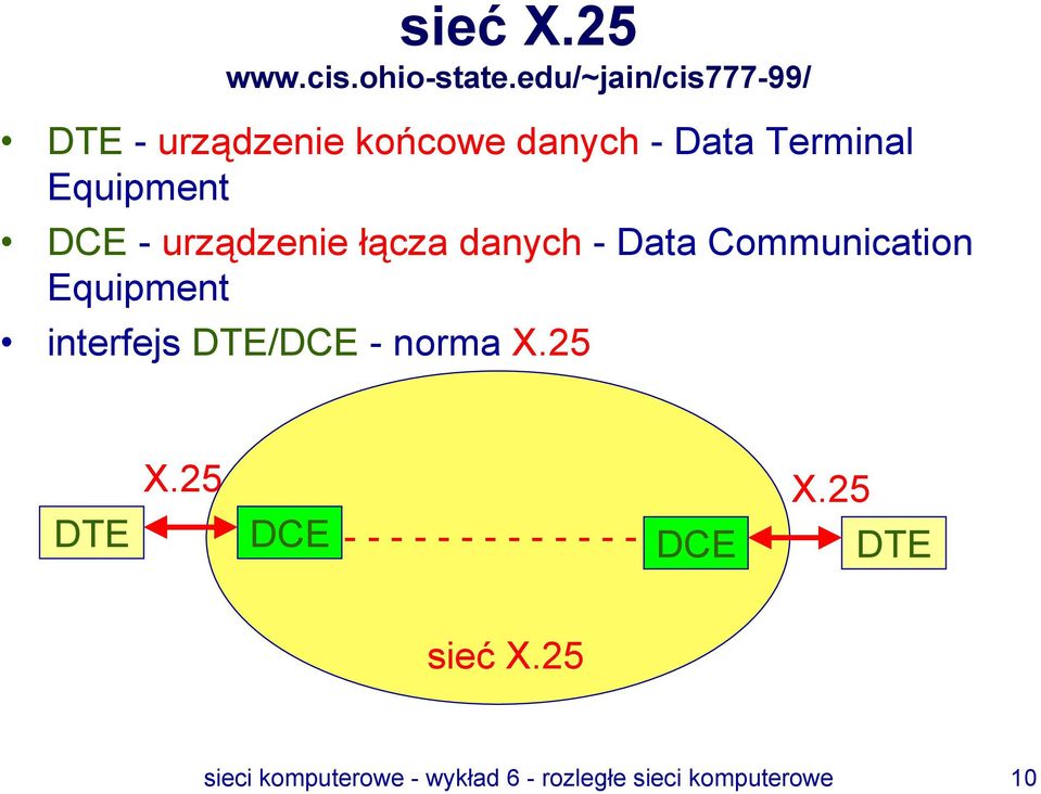 DCE - urządzenie łącza danych - Data Communication Equipment interfejs DTE/DCE -