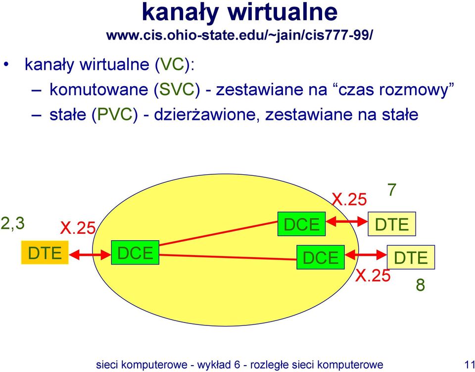 zestawiane na czas rozmowy stałe (PVC) - dzierżawione, zestawiane na