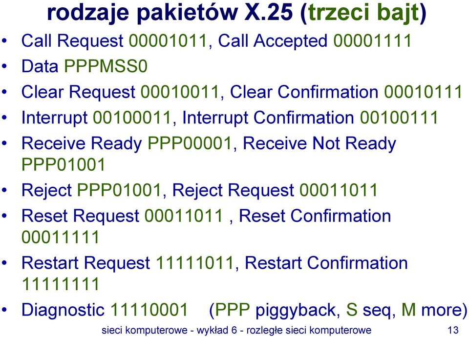 Interrupt 00100011, Interrupt Confirmation 00100111 Receive Ready PPP00001, Receive Not Ready PPP01001 Reject PPP01001, Reject