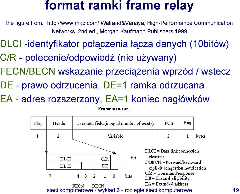 , Morgan Kaufmann Publishers 1999 DLCI -identyfikator połączenia łącza danych (10bitów) C/R - polecenie/odpowiedź