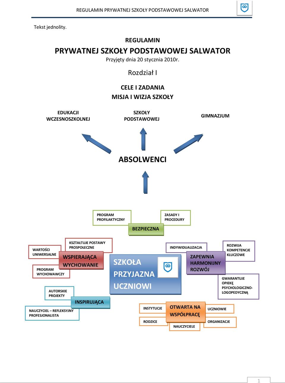 BEZPIECZNA WARTOŚCI UNIWERSALNE PROGRAM WYCHOWAWCZY AUTORSKIE PROJEKTY NAUCZYCIEL REFLEKSYJNY PROFESJONALISTA KSZTAŁTUJE POSTAWY PROSPOŁECZNE WSPIERAJĄCA