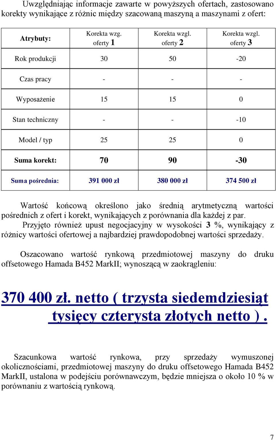 oferty 3 Rok produkcji 30 50-20 Czas pracy - - - Wyposażenie 15 15 0 Stan techniczny - - -10 Model / typ 25 25 0 Suma korekt: 70 90-30 Suma pośrednia: 391 000 zł 380 000 zł 374 500 zł Wartość końcową
