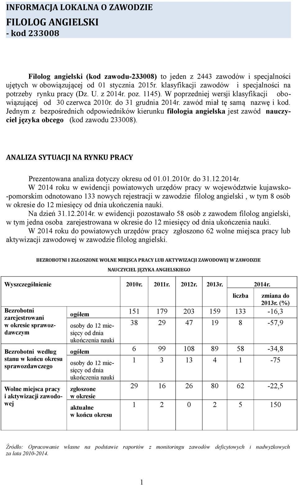 zawód miał tę samą nazwę i kod. Jednym z bezpośrednich odpowiedników kierunku filologia angielska jest zawód nauczyciel języka obcego (kod zawodu 233008).