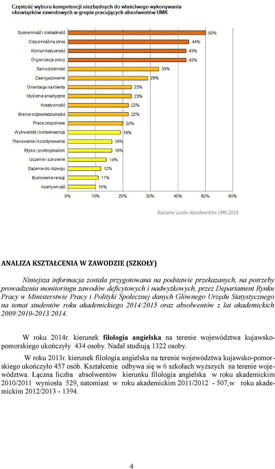 W roku 2014r. kierunek filologia angielska na terenie województwa kujawskopomorskiego ukończyły 434 osoby. Nadal studiują 1322 osoby. W roku 2013r.