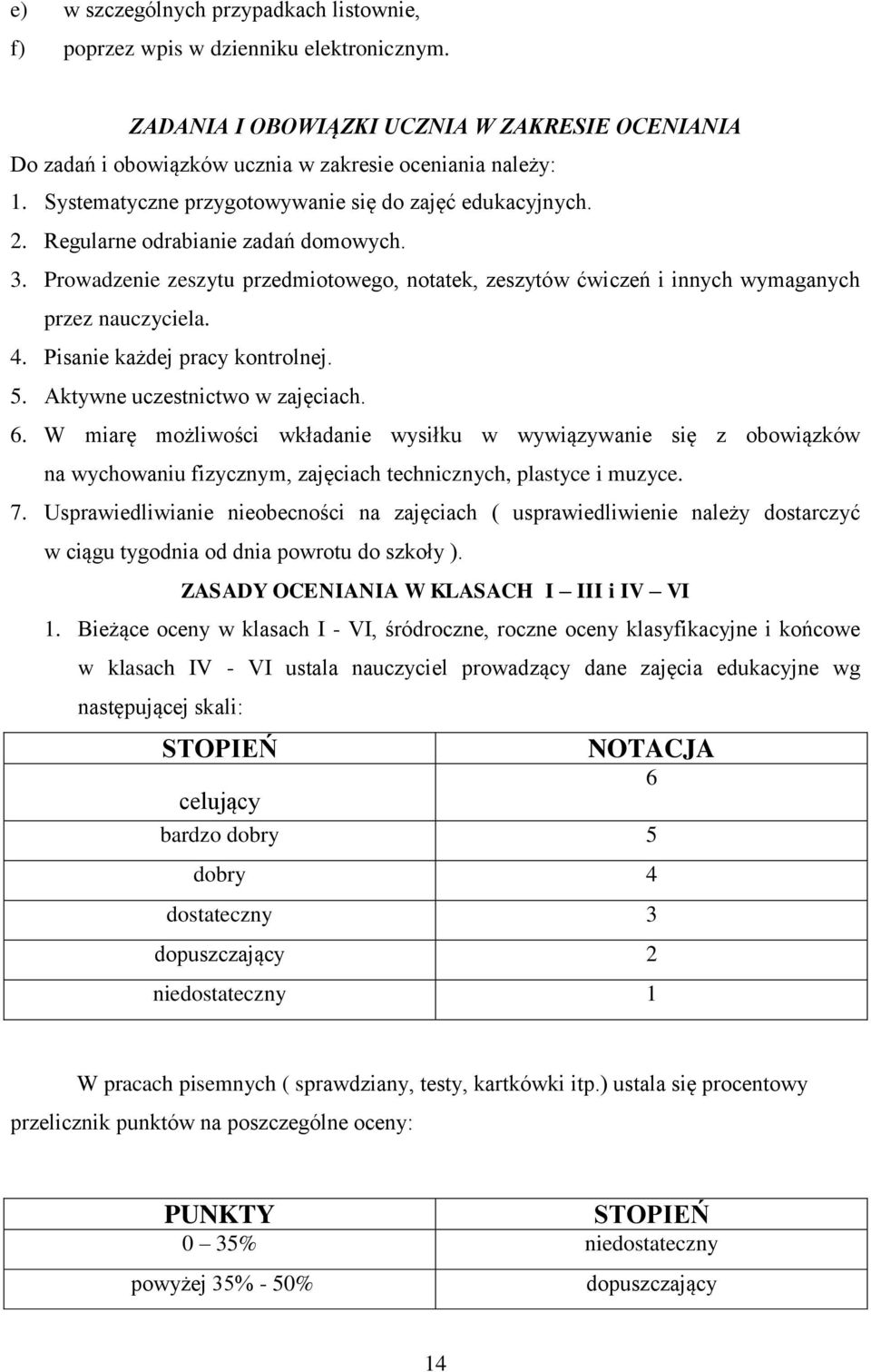 4. Pisanie każdej pracy kontrolnej. 5. Aktywne uczestnictwo w zajęciach. 6.