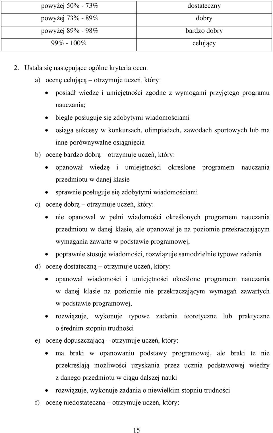wiadomościami osiąga sukcesy w konkursach, olimpiadach, zawodach sportowych lub ma inne porównywalne osiągnięcia b) ocenę bardzo dobrą otrzymuje uczeń, który: opanował wiedzę i umiejętności określone