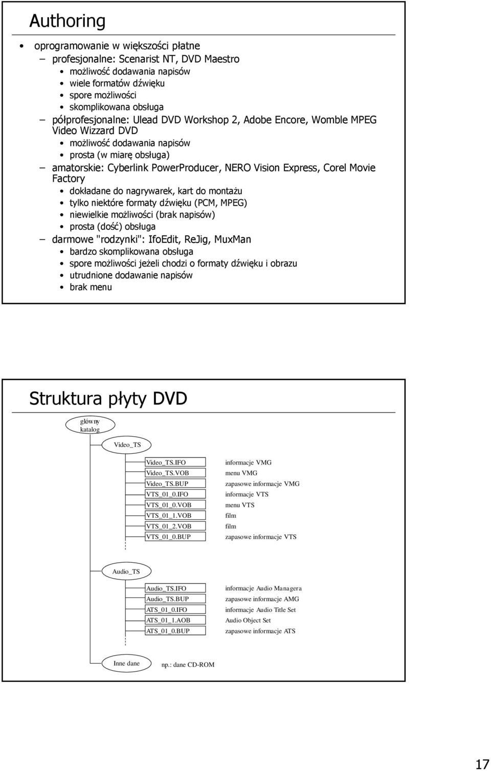 dokładane do nagrywarek, kart do montażu tylko niektóre formaty dźwięku (PCM, MPEG) niewielkie możliwości (brak napisów) prosta (dość) obsługa darmowe "rodzynki": IfoEdit, ReJig, MuxMan bardzo