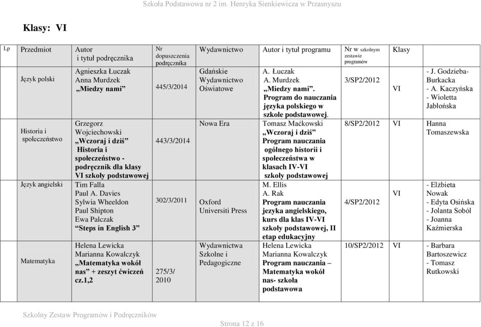 Davies Sylwia Wheeldon Paul Shipton Ewa Palczak Steps in English 3 Helena Lewicka Marianna Kowalczyk Matematyka wokół nas + zeszyt ćwiczeń cz.