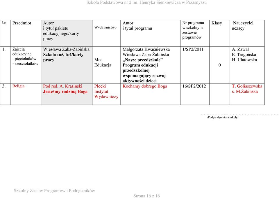 Krasiński Jesteśmy rodziną Boga Mac Edukacja Płocki Instytut Wydawniczy Małgorzata Kwaśniewska Wiesława Żaba-Żabińska Nasze przedszkole Program edukacji