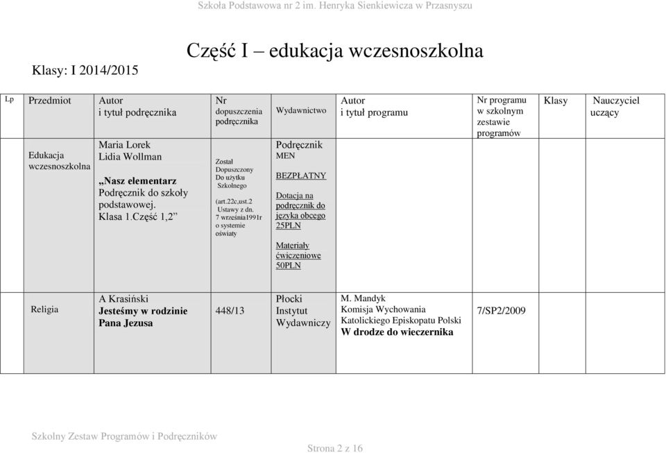 7 września1991r o systemie oświaty Wydawnictwo Podręcznik MEN BEZPŁATNY Dotacja na podręcznik do języka obcego 25PLN Materiały ćwiczeniowe 50PLN Autor i tytuł programu Nr programu