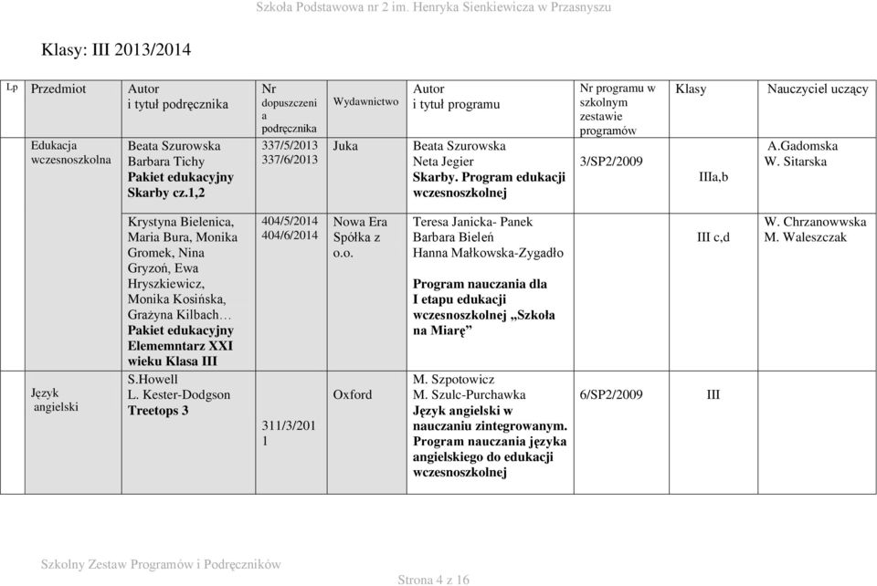 Program edukacji wczesnoszkolnej Nr programu w szkolnym zestawie programów 3/SP2/2009 Klasy IIIa,b Nauczyciel uczący A.Gadomska W.
