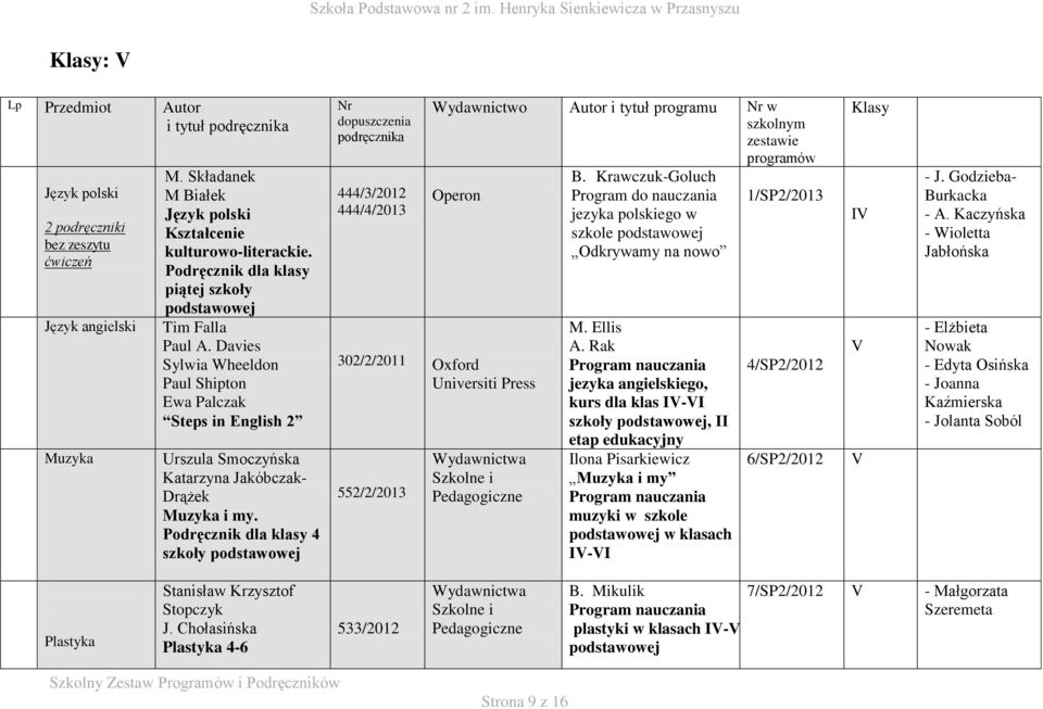 Podręcznik dla klasy 4 szkoły Nr dopuszczenia podręcznika 444/3/2012 444/4/2013 Wydawnictwo Autor i tytuł programu Nr w szkolnym zestawie programów B.