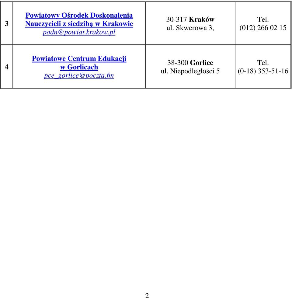 (012) 266 02 15 4 Powiatowe Centrum Edukacji w Gorlicach