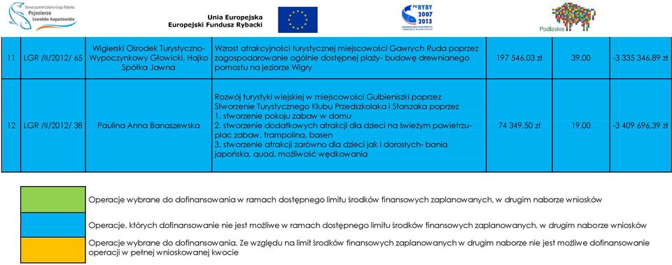 Stworzenie Turystycznego Klubu Przedszkolaka i Starszaka poprzez 1. stworzenie pokoju zabaw w domu 2. stworzenie dodatkowych atrakcji dla dzieci na świeżym powietrzuplac zabaw, trampolina, basen 3.