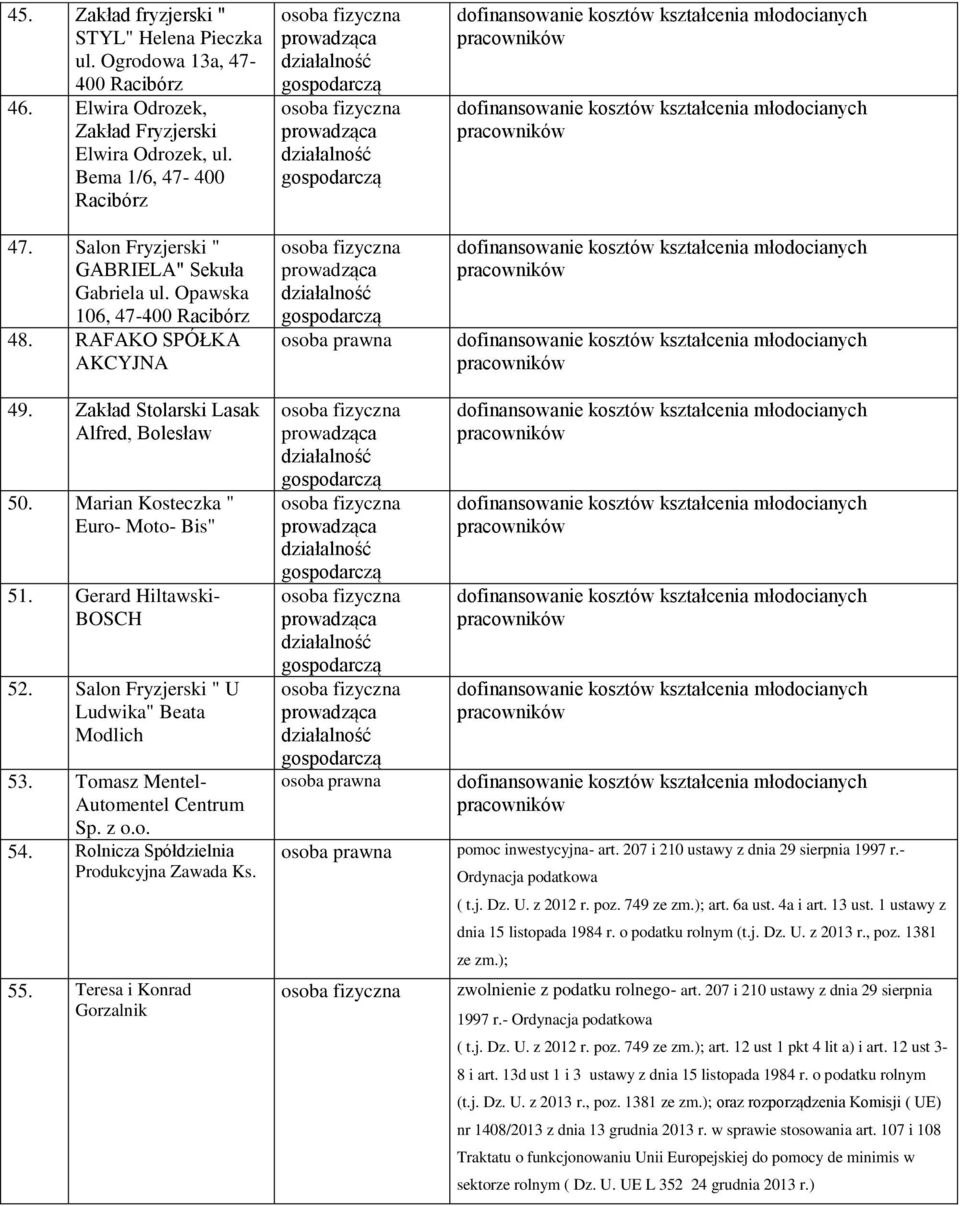 Gerard Hiltawski- BOSCH 52. Salon Fryzjerski " U Ludwika" Beata Modlich 53. Tomasz Mentel- Automentel Centrum Sp. z o.o. 54. Rolnicza Spółdzielnia Produkcyjna Zawada Ks. 55.