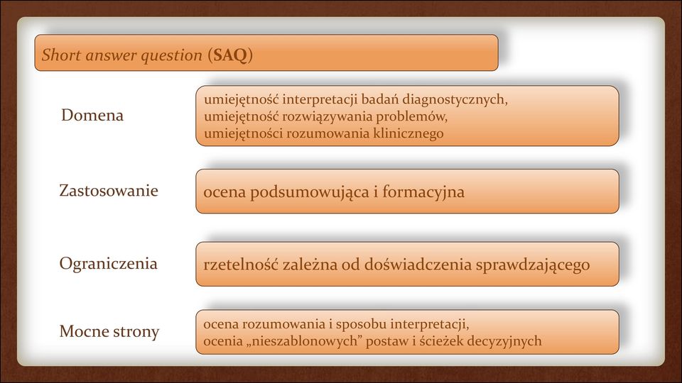 podsumowująca i formacyjna Ograniczenia rzetelność zależna od doświadczenia sprawdzającego