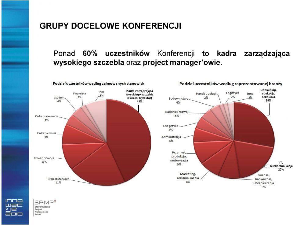 owie. Kadra zarządzająca wysokiego szczebla (Prezes, Dyrektor)