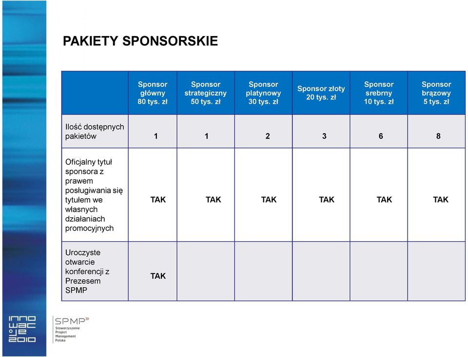 zł Ilość dostępnych pakietów 1 1 2 3 6 8 Oficjalny tytuł sponsora z prawem