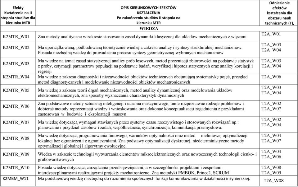 podbudowaną teoretycznie wiedzę z zakresu analizy i syntezy strukturalnej mechanizmów.