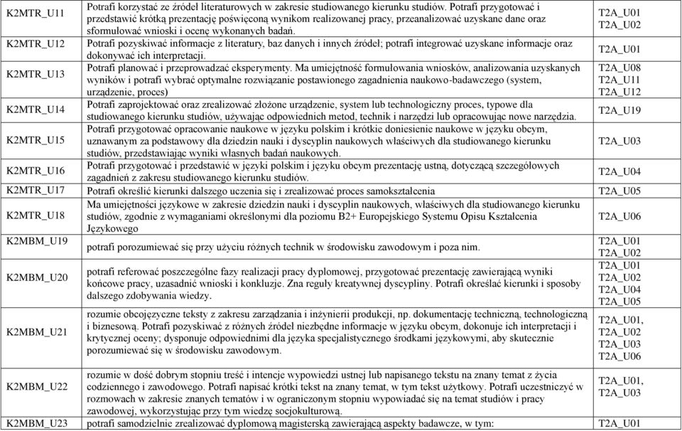 Potrafi pozyskiwać informacje z literatury, baz danych i innych źródeł; potrafi integrować uzyskane informacje oraz dokonywać ich interpretacji. Potrafi planować i przeprowadzać eksperymenty.