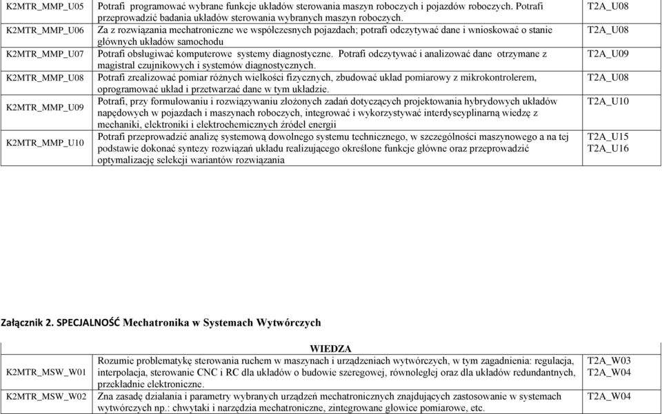 Za z rozwiązania mechatroniczne we współczesnych pojazdach; potrafi odczytywać dane i wnioskować o stanie głównych układów samochodu Potrafi obsługiwać komputerowe systemy diagnostyczne.