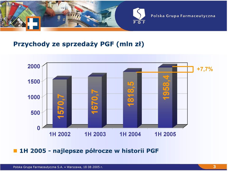 2004 1H 2005 1H 2005 - najlepsze półrocze w historii PGF