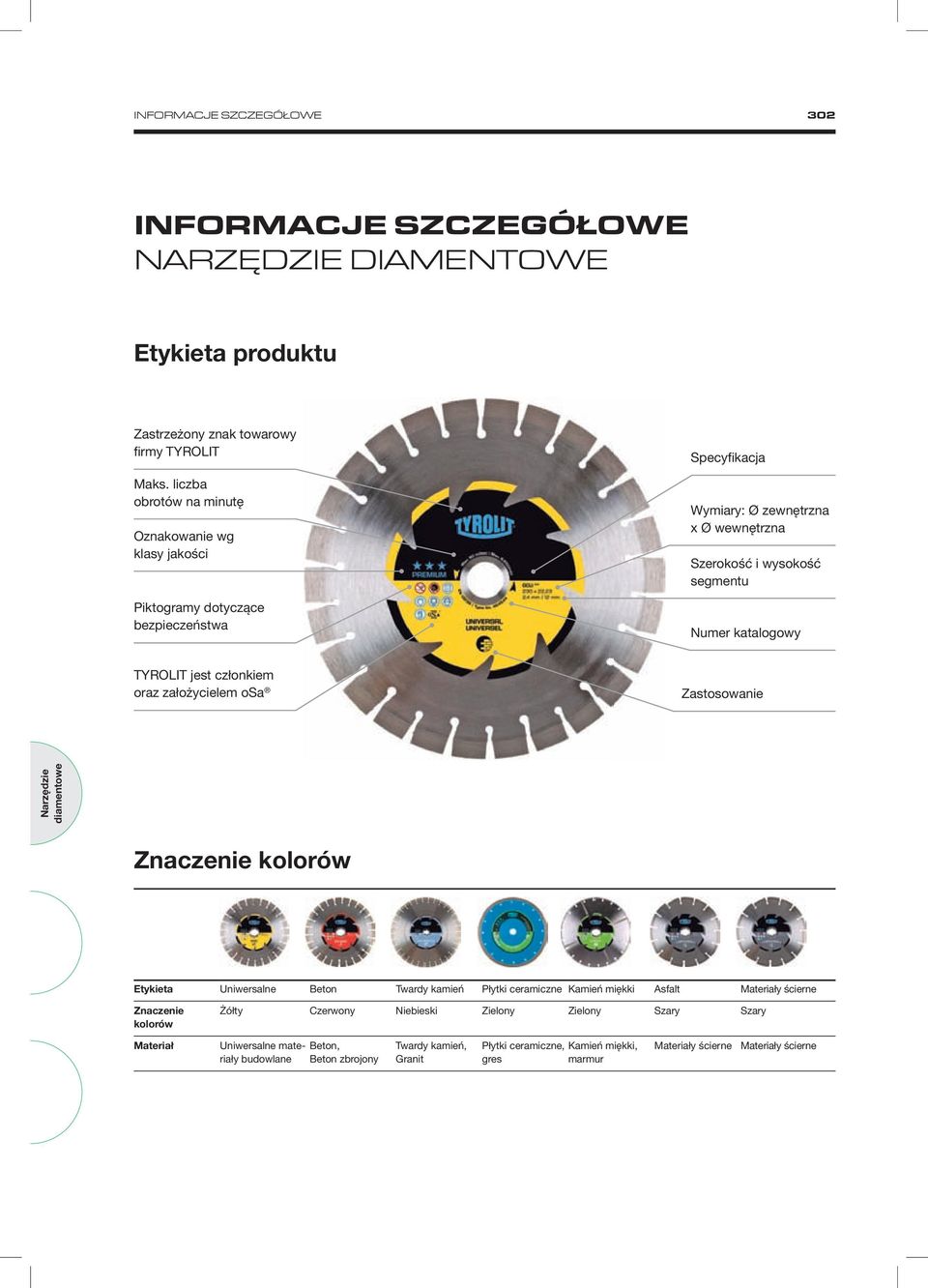 katalogowy TYROLIT jest członkiem oraz założycielem osa Zastosowanie Znaczenie kolorów Etykieta Uniwersalne Beton Twardy kamień Płytki ceramiczne Kamień miękki Asfalt Materiały