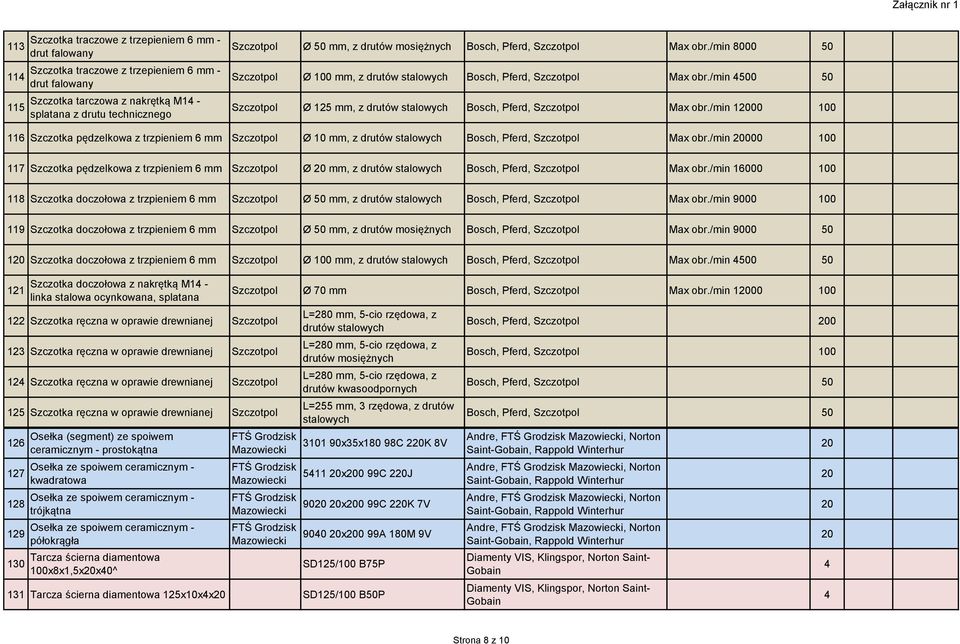 /min 10 116 Szczotka pędzelkowa z trzpieniem 6 mm Szczotpol Ø 10 mm, z drutów stalowych Bosch,, Szczotpol Max obr.