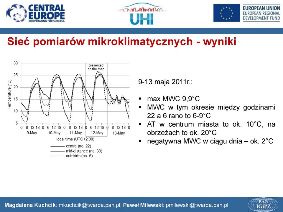 : max MWC 9,9 C MWC w tym okresie między godzinami 22 a