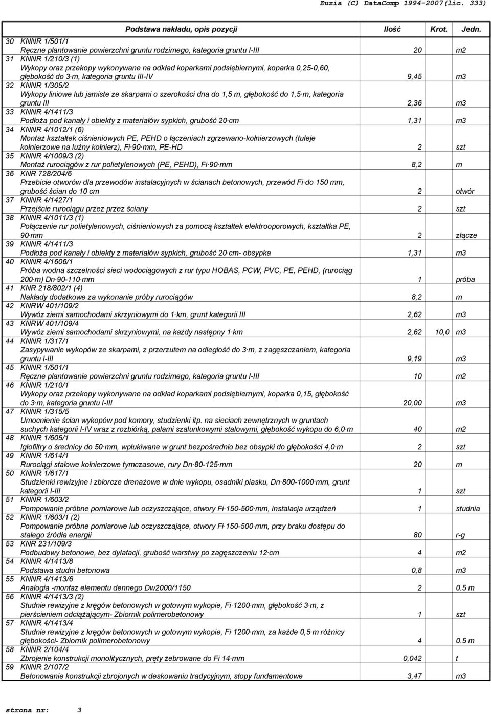 0,25-0,60, głębokość do 3 m, kategoria gruntu III-IV 9,45 m3 32 KNNR 1/305/2 Wykopy liniowe lub jamiste ze skarpami o szerokości dna do 1,5 m, głębokość do 1,5 m, kategoria gruntu III 2,36 m3 33 KNNR