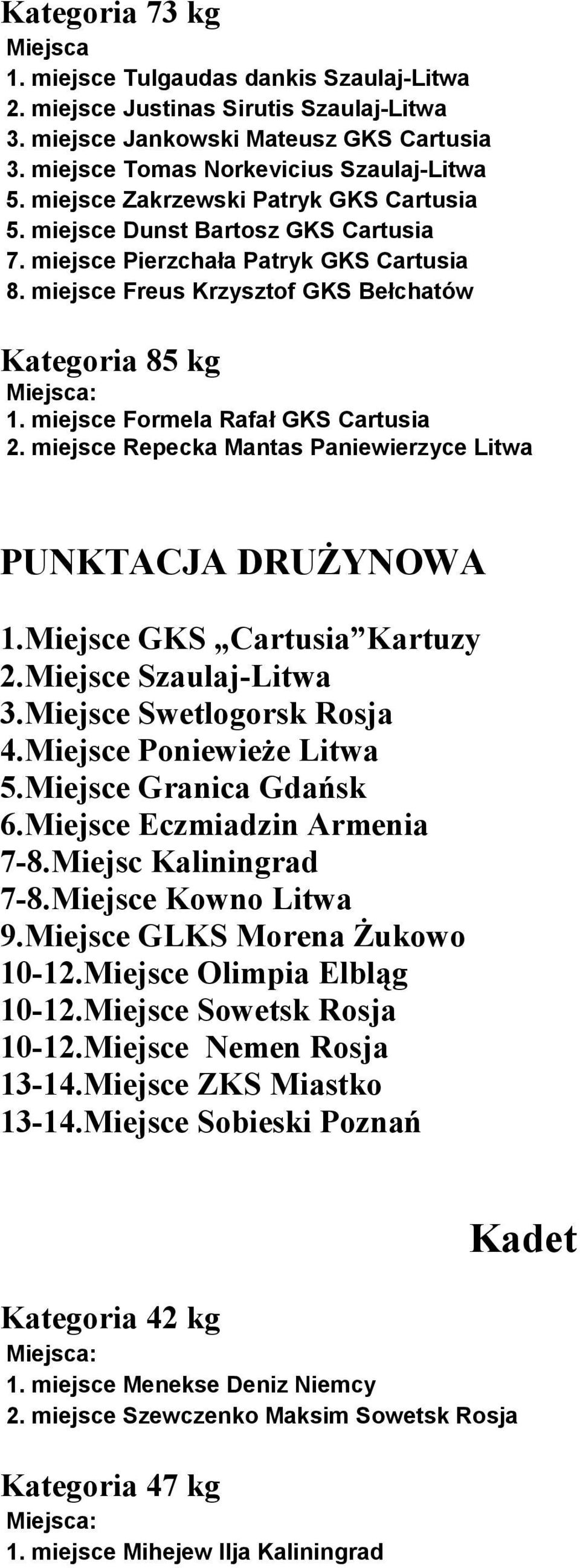 miejsce Formela Rafał GKS Cartusia 2. miejsce Repecka Mantas Paniewierzyce Litwa PUNKTACJA DRUŻYNOWA 1.Miejsce GKS Cartusia Kartuzy 2.Miejsce Szaulaj-Litwa 3.Miejsce Swetlogorsk Rosja 4.