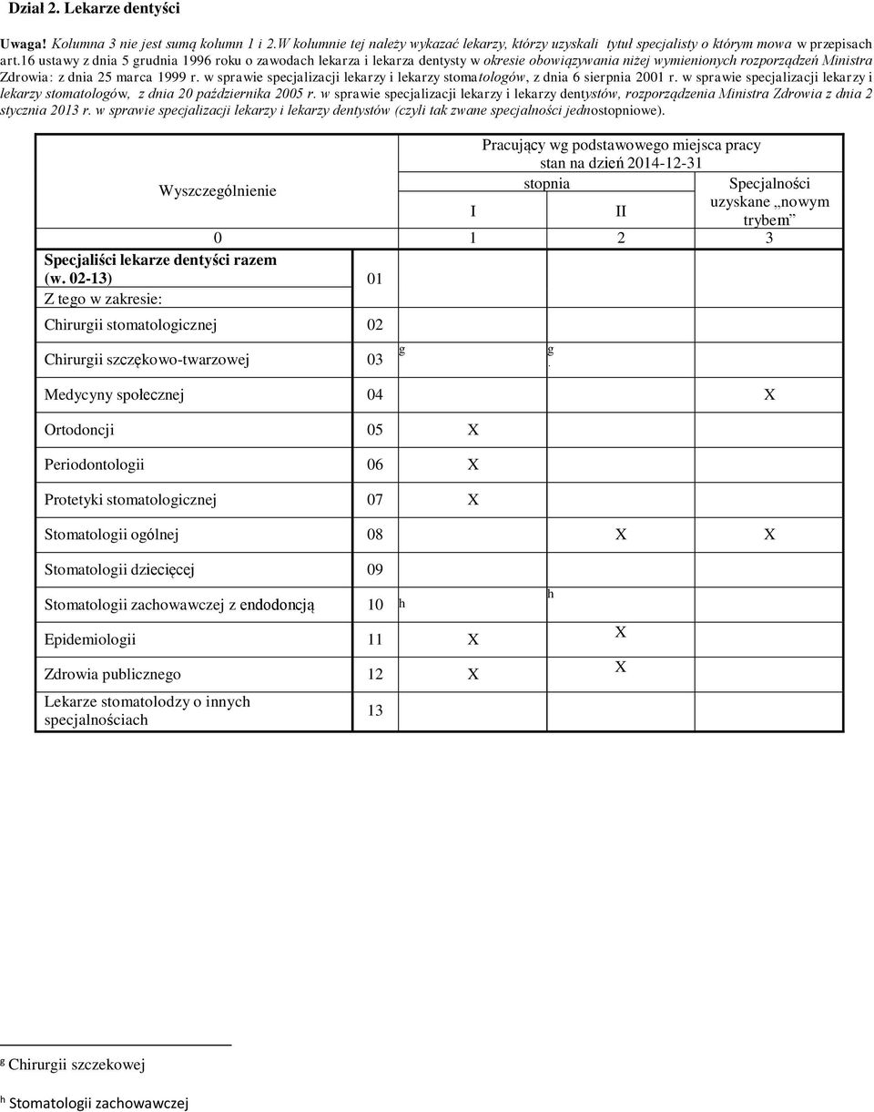 w sprawie specjalizacji lekarzy i lekarzy stomatologów, z dnia 6 sierpnia 2001 r. w sprawie specjalizacji lekarzy i lekarzy stomatologów, z dnia 20 października 2005 r.